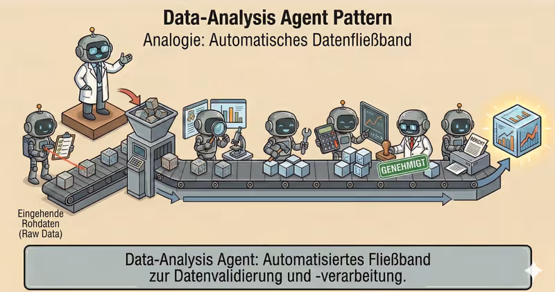 Data-Analysis-Agent-Pattern: verlassliche Datenanalyse