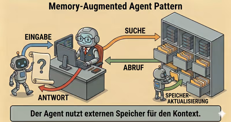Memory-Augmented-Agent-Pattern: Kontext ueber Sessions hinweg