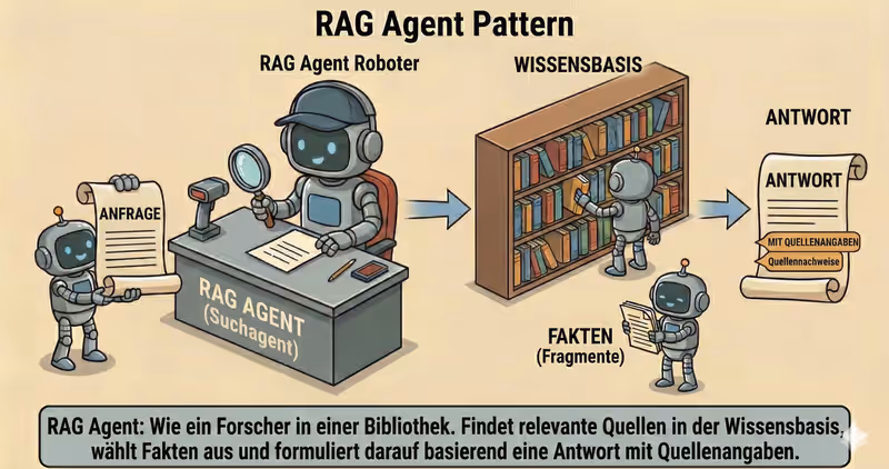 RAG-Agent-Pattern: Antworten auf Basis von Quellen