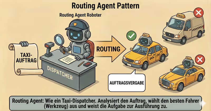Routing-Agent: Auswahl zwischen Agenten