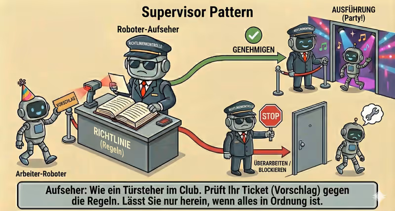 Supervisor-Agent: Kontrolle von Aktionen und Policies