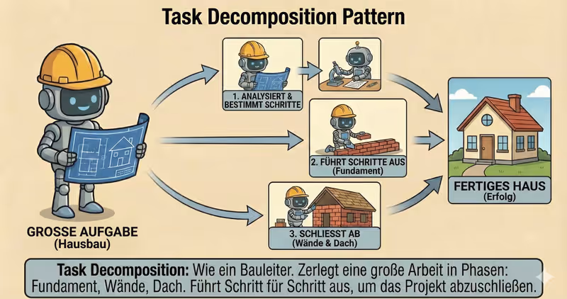 Task-Decomposition-Agent: Aufgabe in Schritte aufteilen