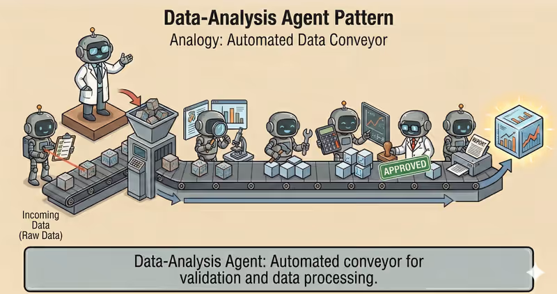 Data-Analysis Agent Pattern: reliable data analytics