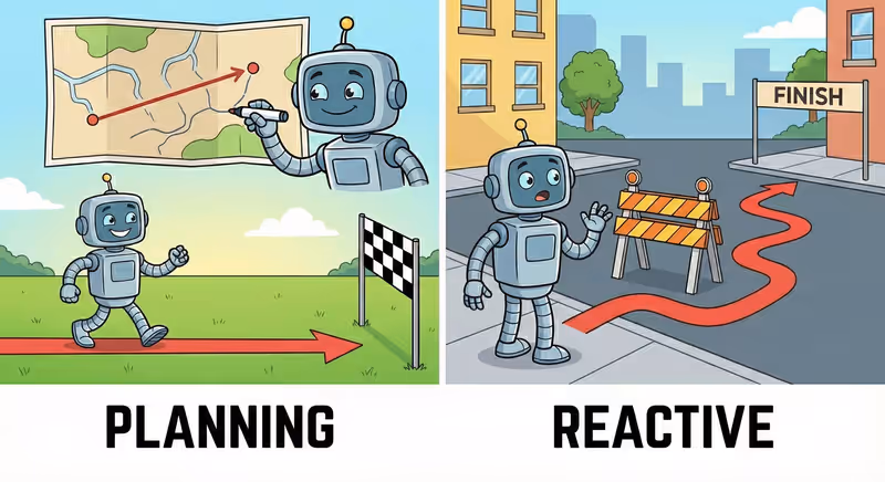 AI Agent: Planning vs Reactive