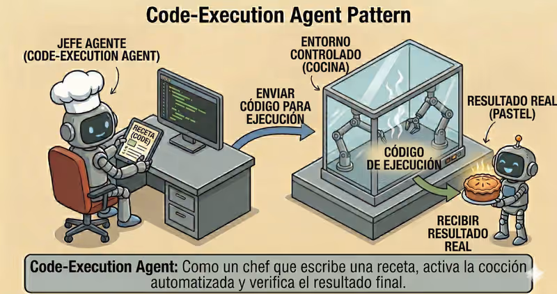 Patron Code-Execution Agent: ejecucion segura de codigo