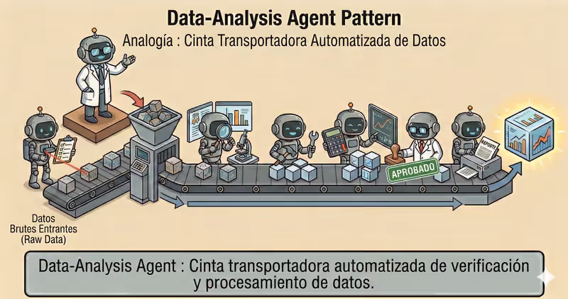 Patron Data-Analysis Agent: analitica de datos confiable