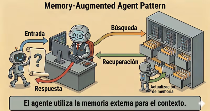 Patron de agente Memory-Augmented: contexto entre sesiones