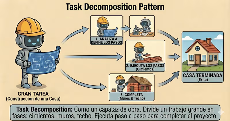 Agente Task Decomposition: dividir una tarea en pasos