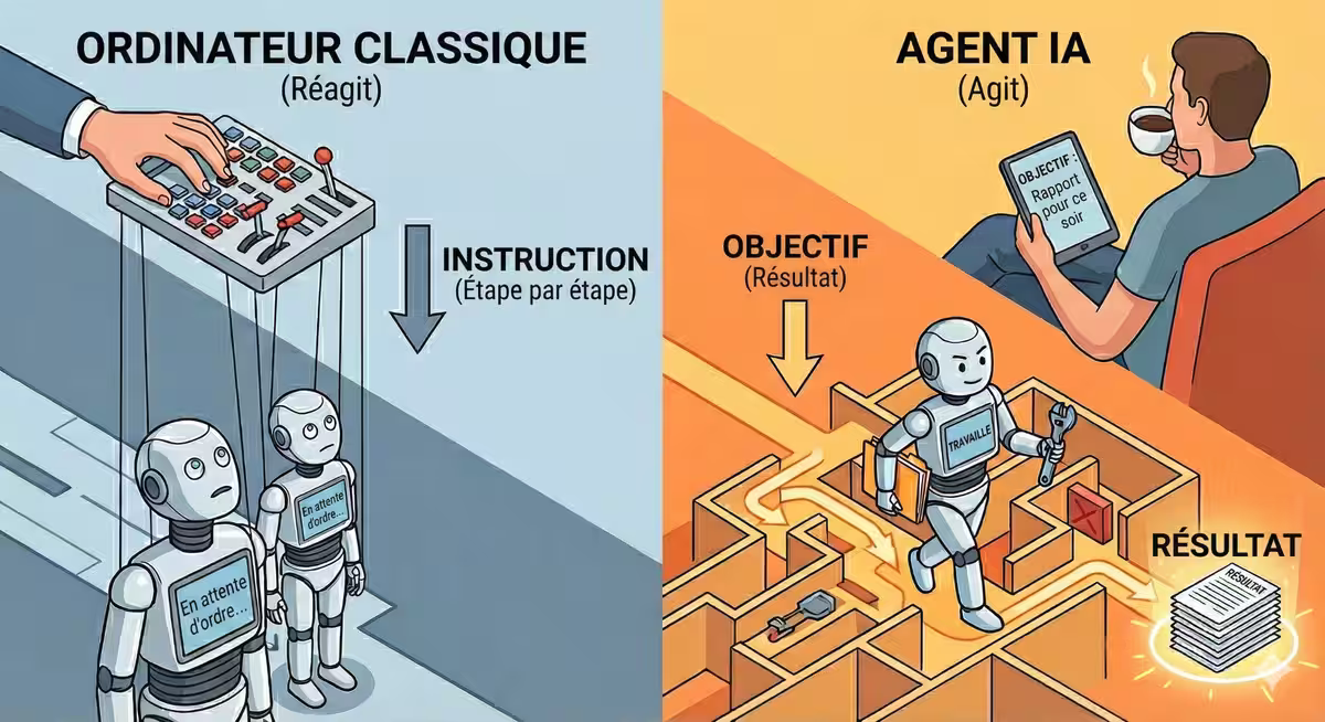 Agente de IA: el ordenador deja de esperar