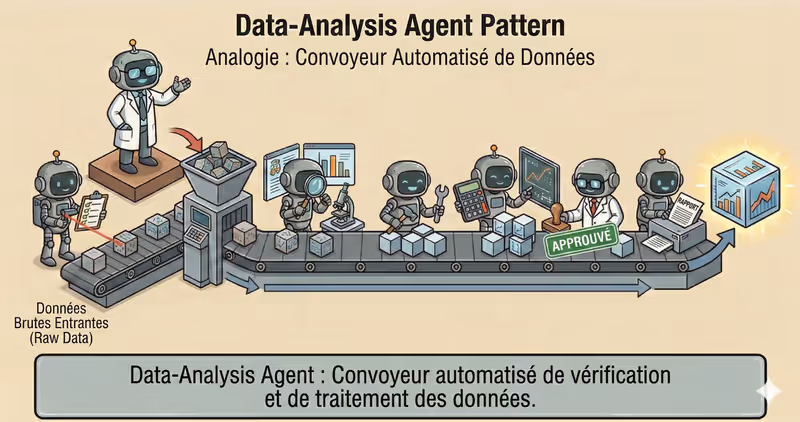 Pattern Data-Analysis Agent : analyse de donnees fiable