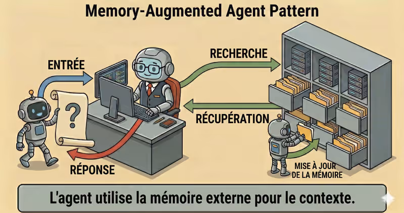 Pattern Memory-Augmented Agent : contexte entre sessions