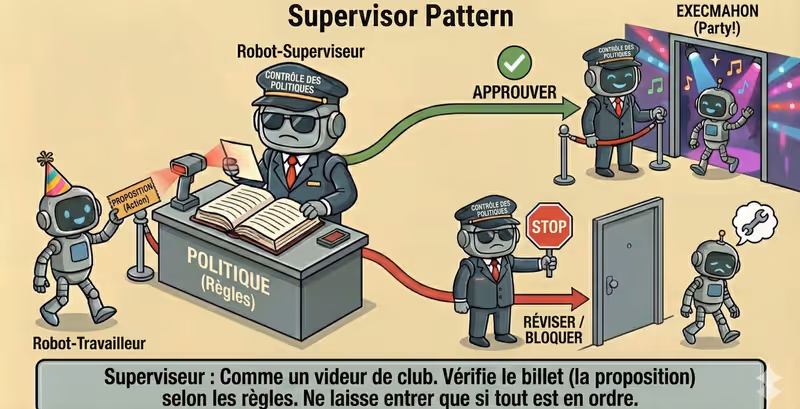 Agent Supervisor : controle des actions et des policies