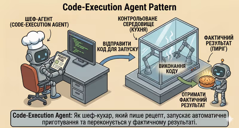 Патерн Code-Execution Agent: безпечний запуск коду