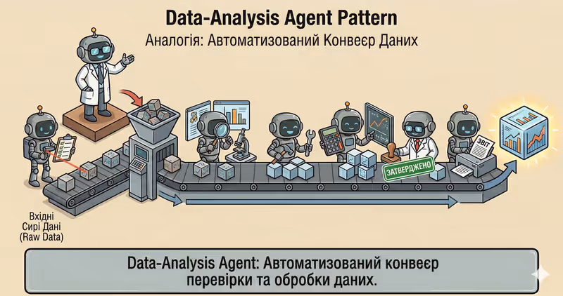 Патерн Data-Analysis Agent: надійна аналітика даних